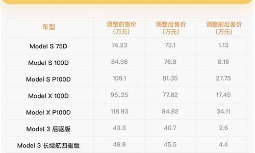 特斯拉价格2021报价粉色_特斯拉价格2021报价suv