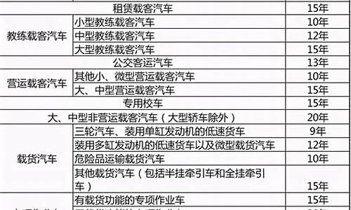 家用汽车开多久报废啊_家用汽车开多久报废