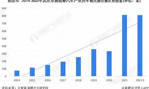 武汉市汽车产业发展现状_武汉汽车产业发展现状