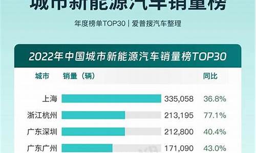 新能源车汽车销量排行榜_新能源汽车销量排行榜完整版