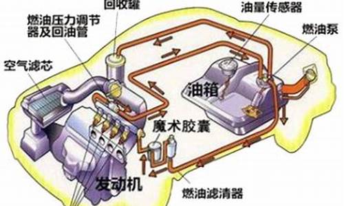 汽车节油器有用吗_汽车节油器到底有没有用