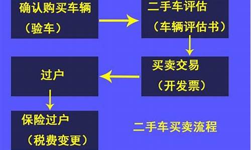 北京汽车夫妻间过户手续_北京汽车过户流程详解北京夫妻车辆过户