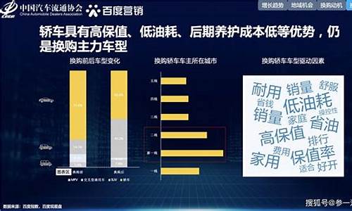 汽车换购需要什么手续_汽车换购需求分析