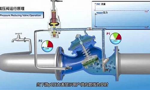 天然气汽车减压阀坏了有什么症状_天然气汽车减压阀原理