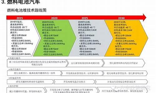 汽车新能源与节能技术应用研究_节能与新能源汽车技术政策研究