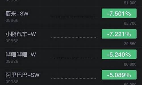 理想汽车跌超9_理想汽车跌超4%