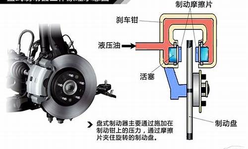 汽车制动器的类型_汽车制动器的分类