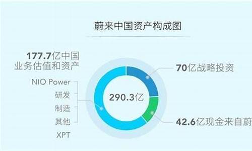 蔚来汽车股权结构2023_蔚来汽车 股权