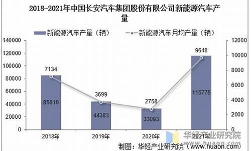 长安汽车集团销量如何_长安汽车集团销量