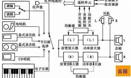 汽车音响改装趋势_汽车音响改装知识付费