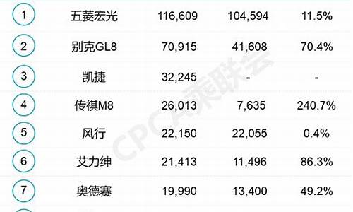 5月汽车销量完整版2021_5月汽车销量排行榜最新