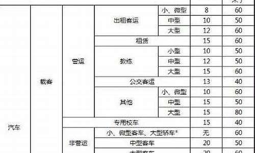 小型汽车报废年限新规定2018_小型汽车强制报废年限