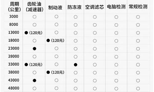 丘比特汽车保养费用_丘比特油耗一百公里油耗多少