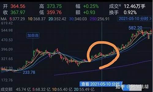 比亚迪股价为什么一直跌_比亚迪股价为什么一直跌停