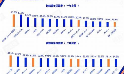 汽车比较保值的三个品牌_哪个品牌汽车保值