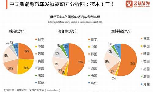 新能源汽车现状分析_新能源汽车现状分析2023