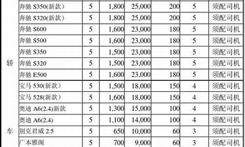 保定汽车租赁价格明细表大全最新_保定汽车租赁价格明细表大全