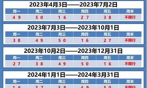 2021年春节厦门车辆限行_2020年厦门汽车限行规定