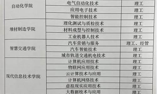 新能源汽车技术专升本可以报考的专业_新能源汽车专业专升本要怎