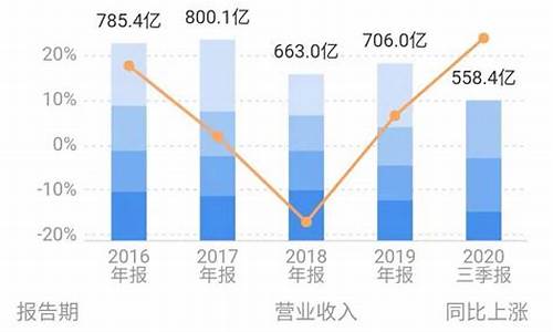 长安汽车股票最低估值_长安汽车股价被低估了吗