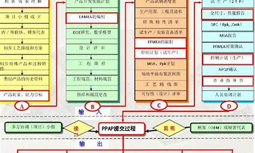 大众汽车质量管理体系_一汽大众质量管理体系