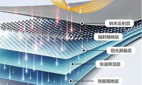 汽车隔热膜参数对比_汽车隔热膜参数