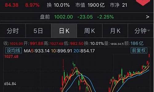 特斯拉股票行情实时查询_特斯拉股票行情走势分析