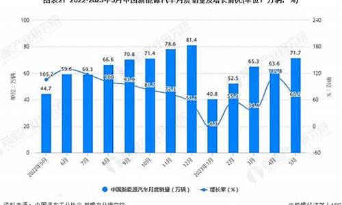 中国新能源汽车销量_中国新能源汽车销量排行榜前十名