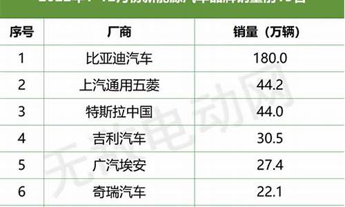 新能源汽车排行榜suv_新能源汽车排行榜销量排行