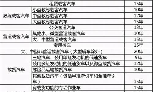 家用汽车报废标准2023_家用汽车报废标准