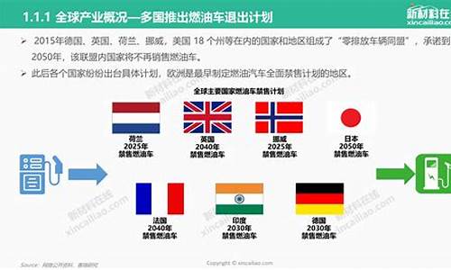 国外汽车产业链_国外汽车产业发展状况