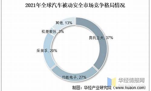 汽车安全系统供应商全国前十_汽车安全系统龙头