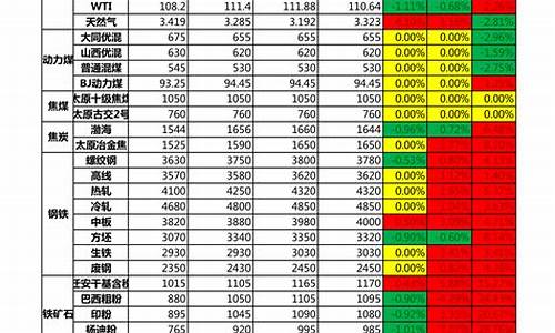 美国汽车进口关税_美国汽车进口关税表