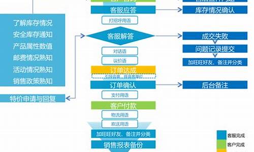 长安汽车人工客服_长安汽车的客服流程