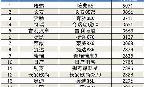 2月汽车销量排行榜完整版_车销量排行榜前十名