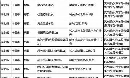 汽车商家黄页怎么写的_汽车商家黄页怎么写