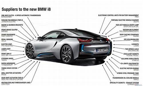 宝马主要零部件供应商名单_宝马主要零部件供应商名单查询
