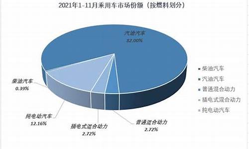 郑州电动汽车占比多少_郑州电动汽车占比多少