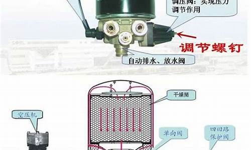 汽车空气干燥器的原理是什么_汽车空气干燥器的原理