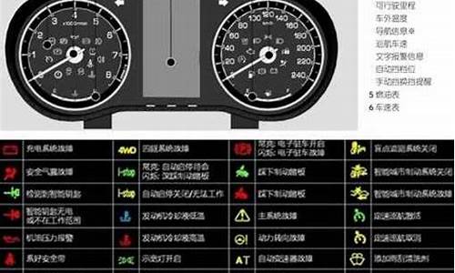 长安汽车仪表盘指示灯图解_长安汽车仪表盘指示灯