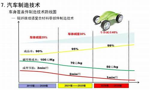 新能源汽车的环保优势_新能源汽车环保优势数据图