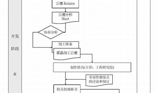 小型车检车需要什么手续_小型汽车检车流程