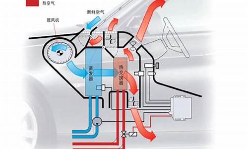 新能源汽车空调系统常见故障_新能源汽车空调系统常见故障及维修