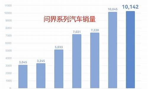 华为问界汽车销量排名_华为汽车 量产