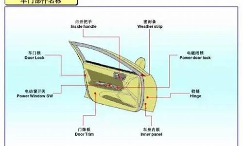 汽车驾驶室各部位详细分解_汽车驾驶室结构图解说明