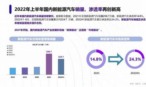 德动新能源汽车投资方_德动新能源汽车投资方案