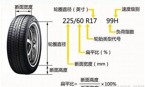 汽车轮胎型号怎样看_汽车轮胎规格型号怎么看