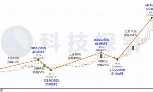 比亚迪股价历史行情_比亚迪股价历史行情走势