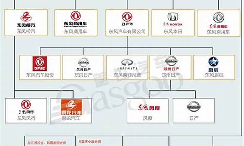 汽车厂商都有哪些_汽车厂商大全列表