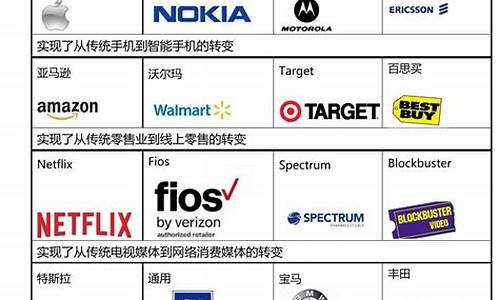 特斯拉供应商列表_特斯拉十大供应商